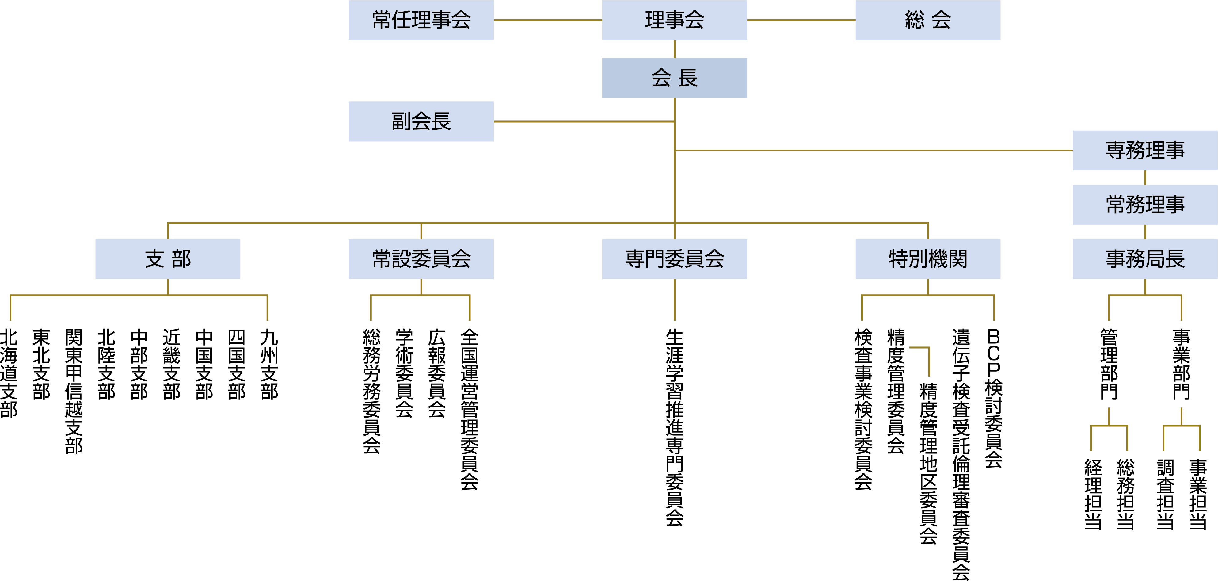 組織図の画像